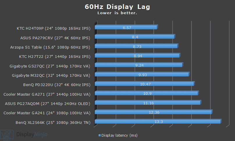 60Hz-Display-Lag-Chart.png