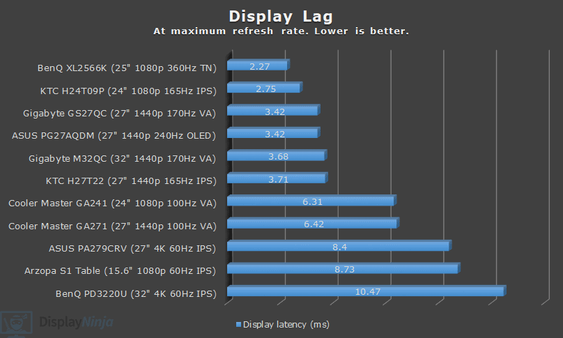 Display-Lag-Chart.png