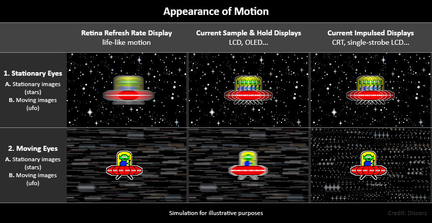 Retinal vs Display Persistence.png