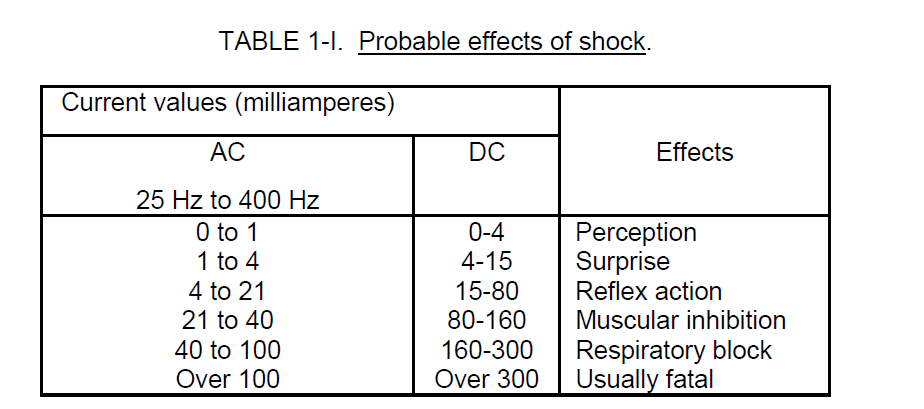Table of shocks