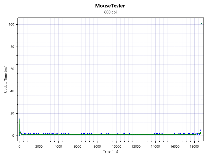 intervbal vs time.png