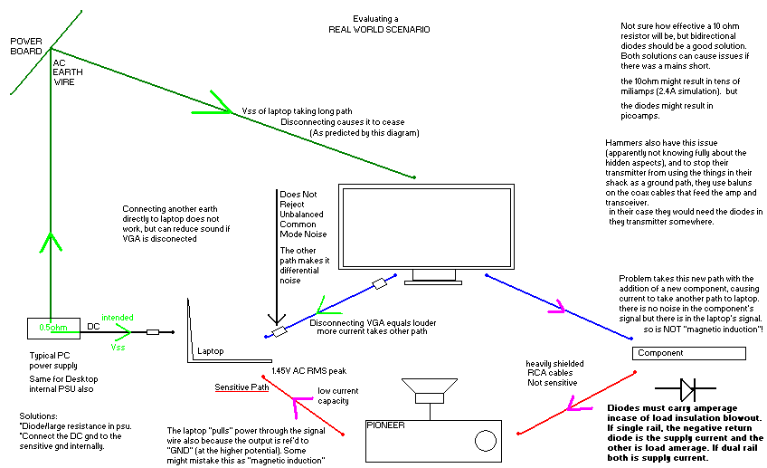 how Sound issues happen