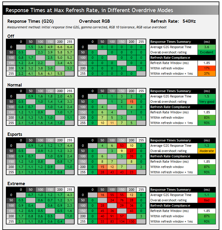 response_od_modes.png