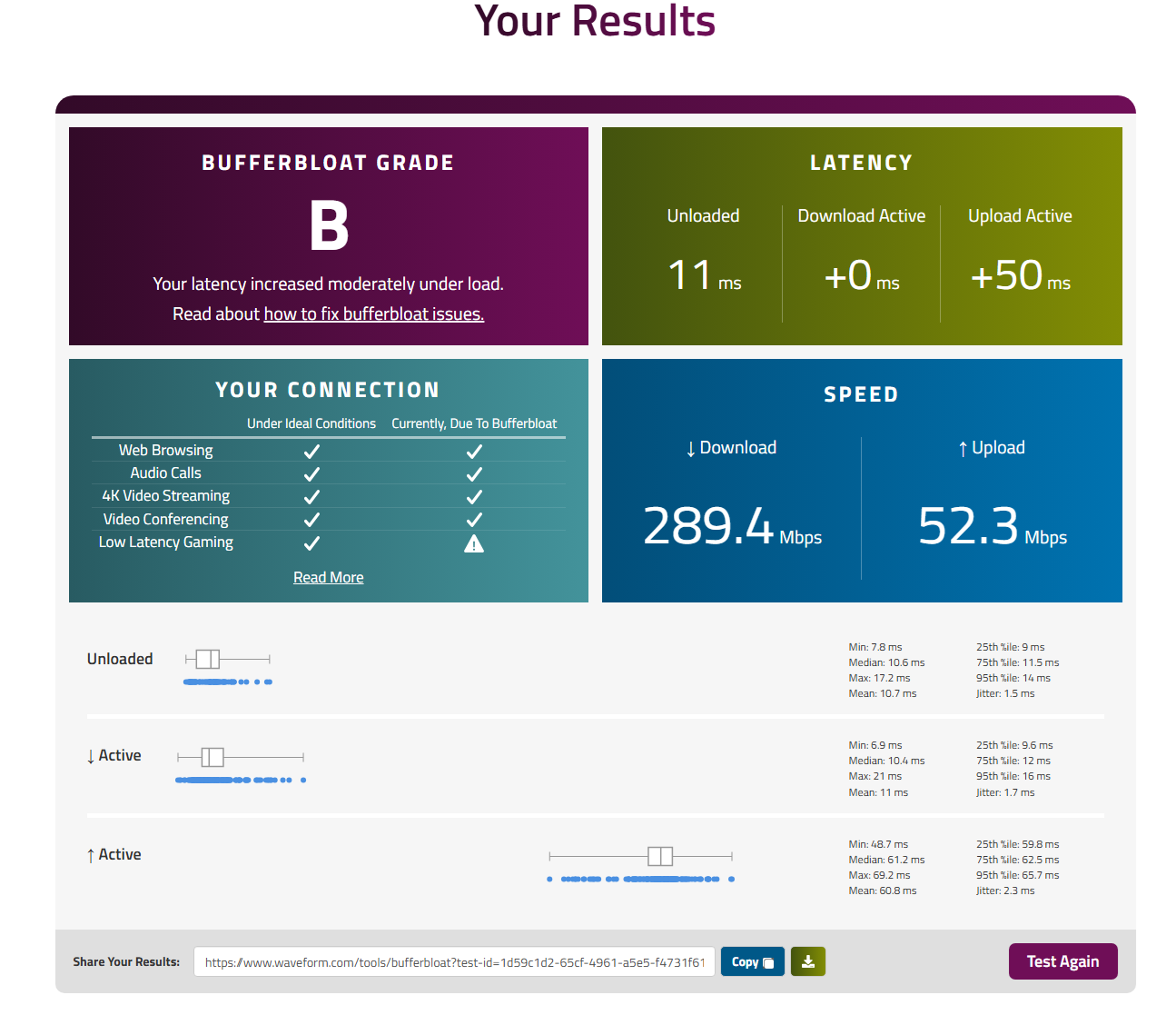 Bufferbloat - not perfect as upload is not fast