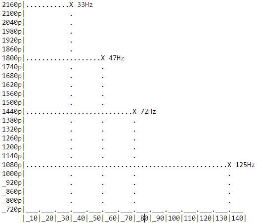 seiki 39 oc graphed.png