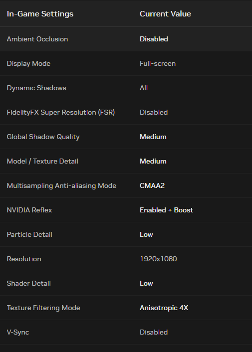 Cs2 settings