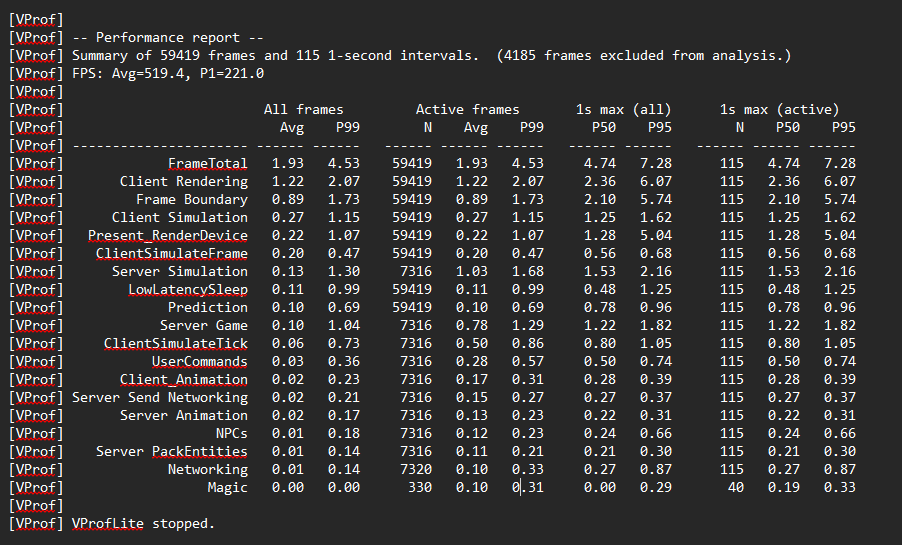 D2 benchmark results