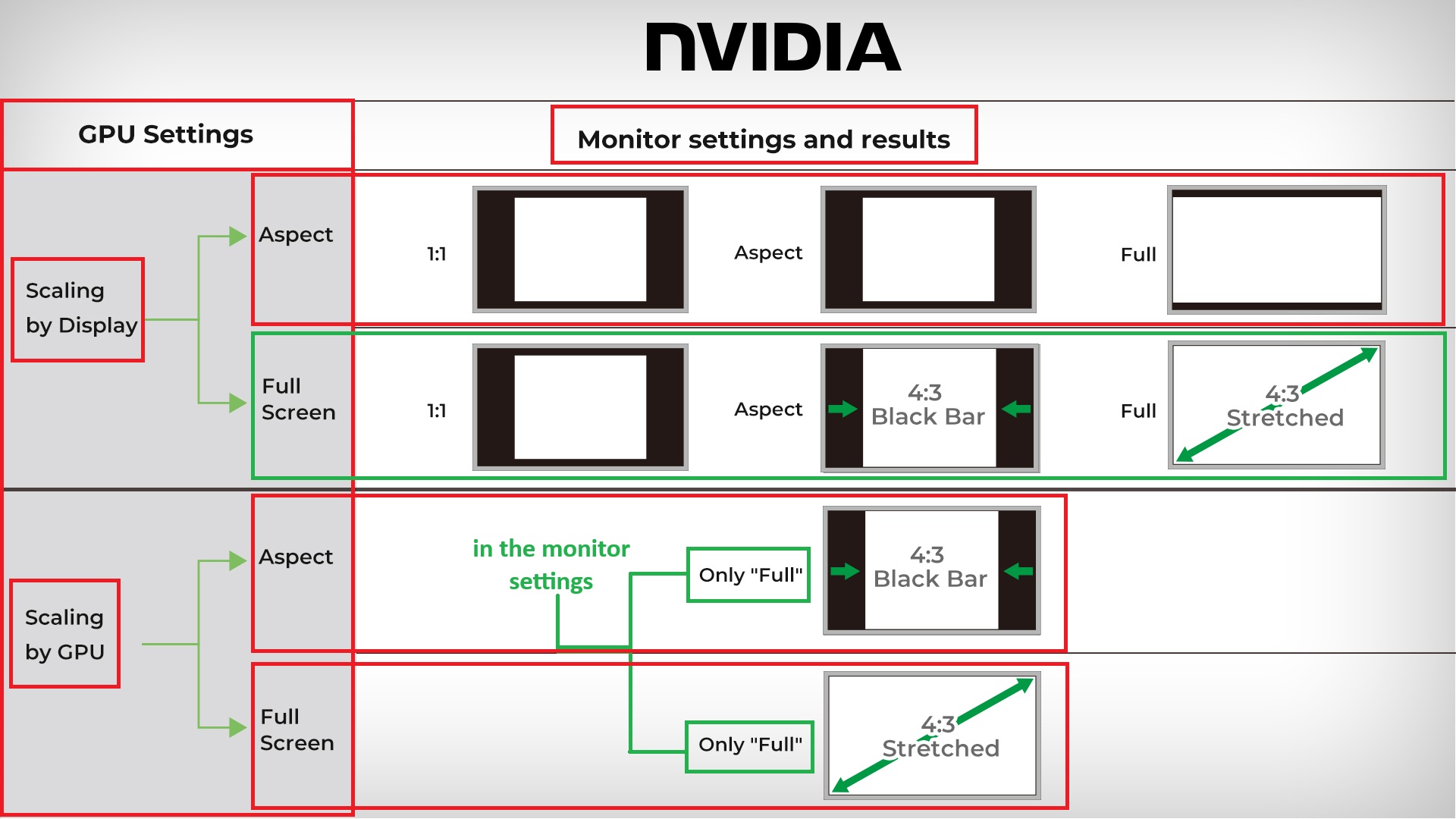 correct scaling nvidia.jpg