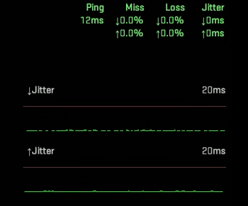 0ms jitters (on fiber)