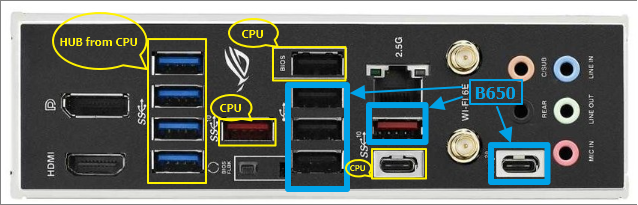 B650E-F CPU USBs.png