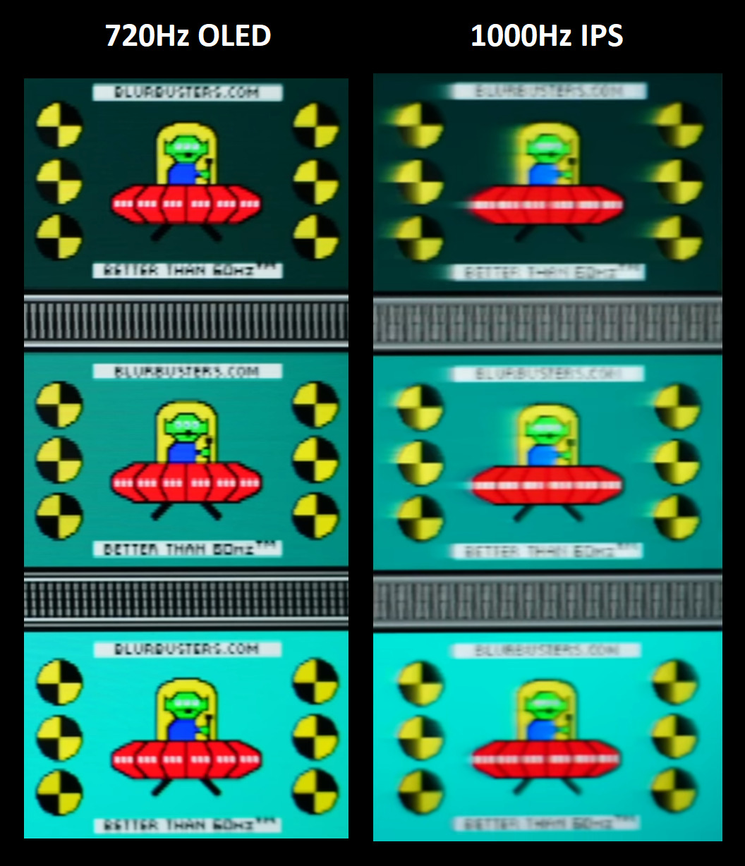 720Hz OLED vs 1000Hz IPS.jpg