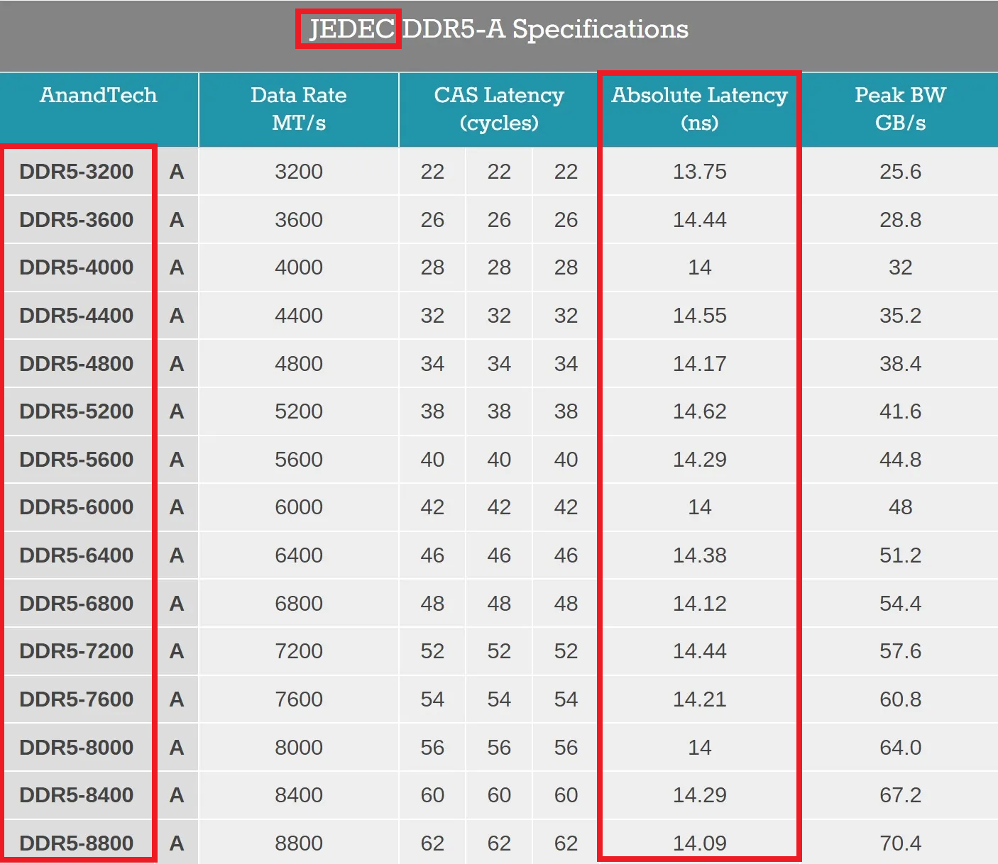 jedec-ddr5-specs.png
