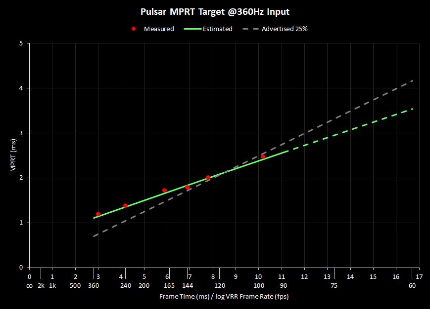 Pulsar MPRT 2026.png