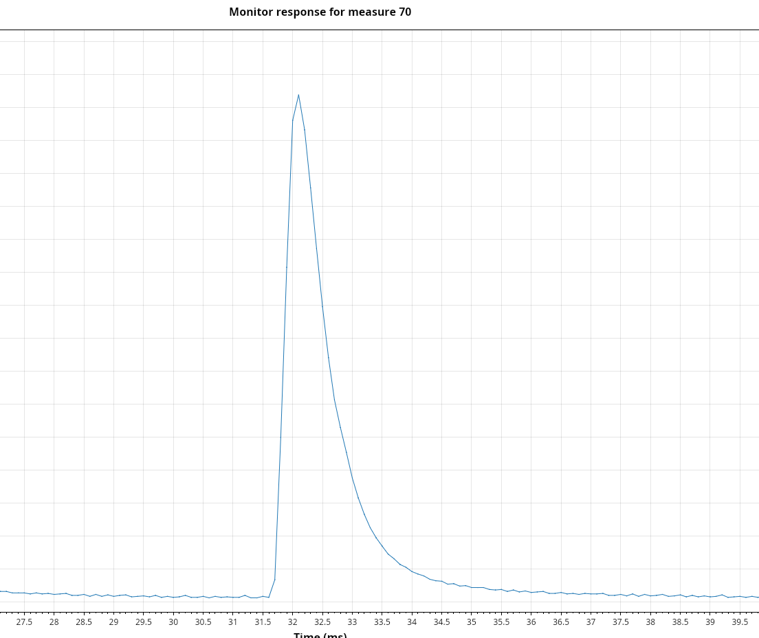 Sony E400 CRT response lossless test.png