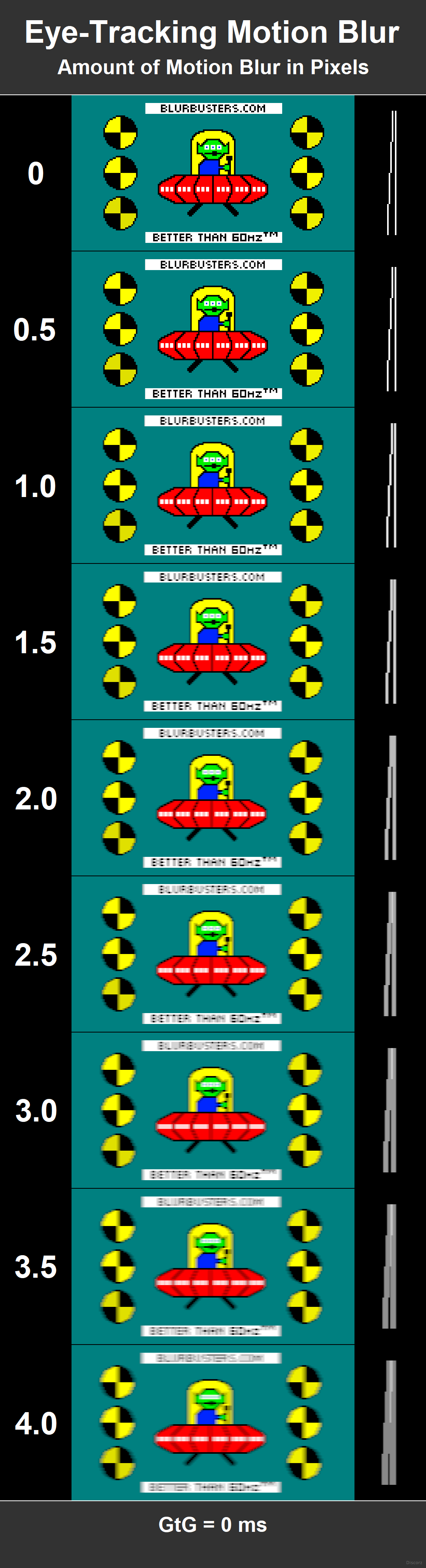 Eye Tracking Motion Blur in Pixels.png
