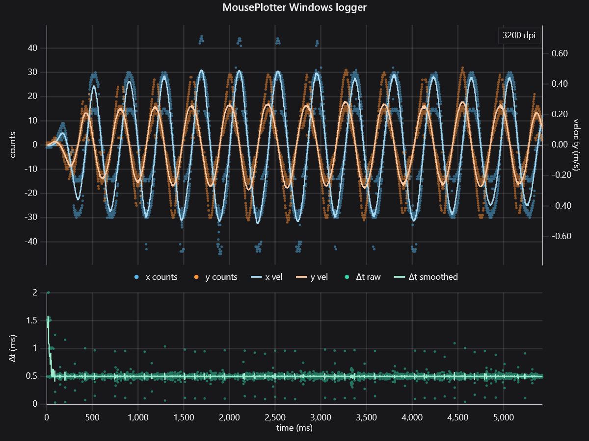 MousePlotter_Windows_logger(1).png