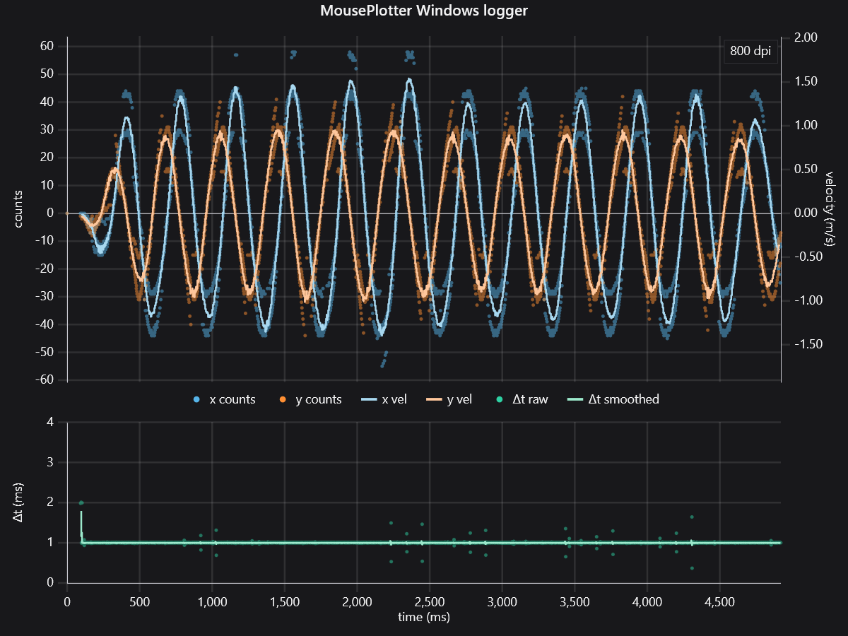 MousePlotter_Windows_logger.png