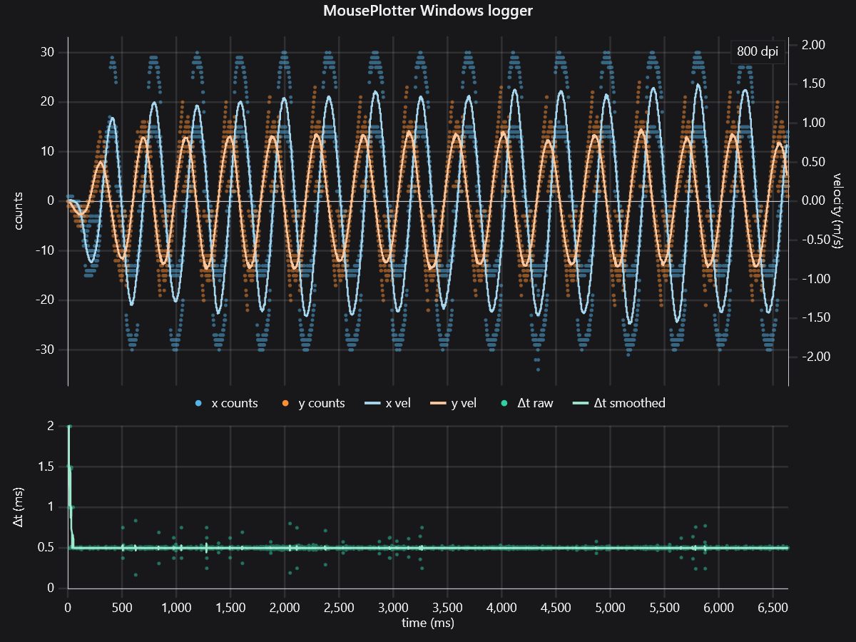 MousePlotter_Windows_logger.png