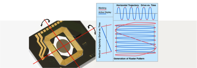 STMicroelectronics Blog Image 7.png